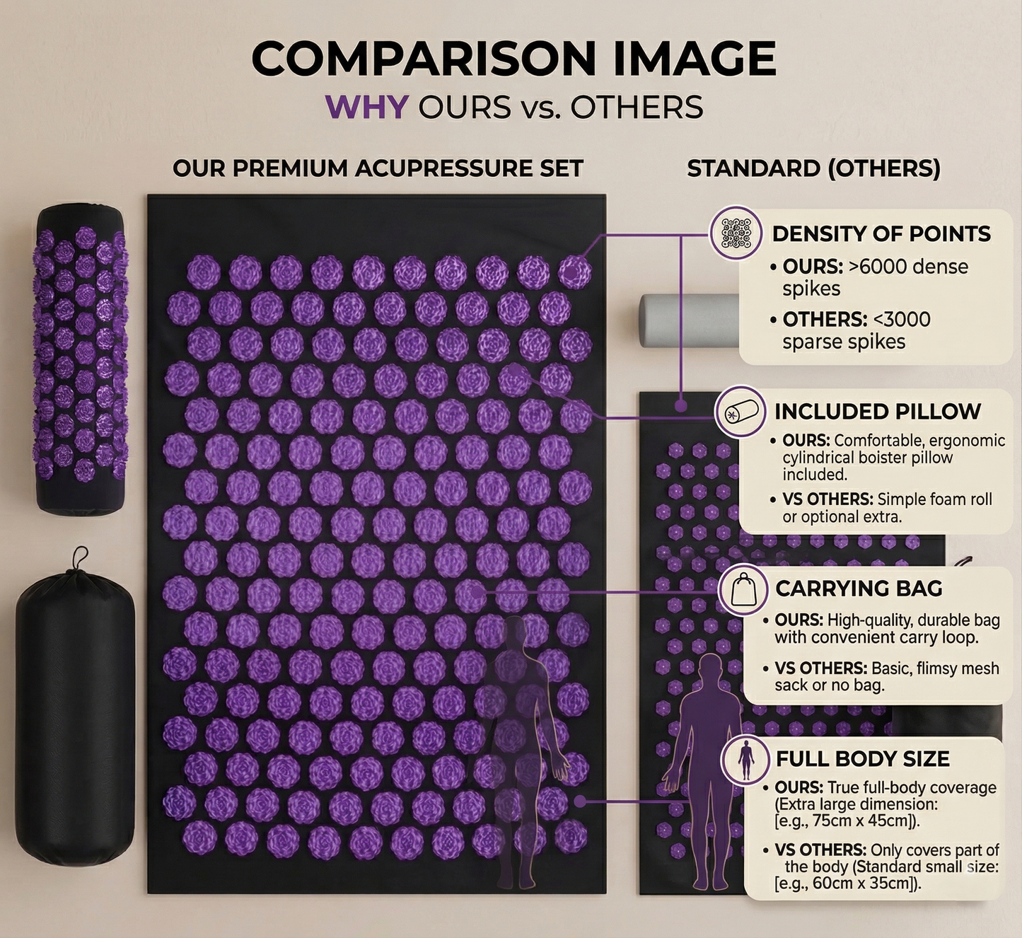Acupressure Mat & Pillow Set