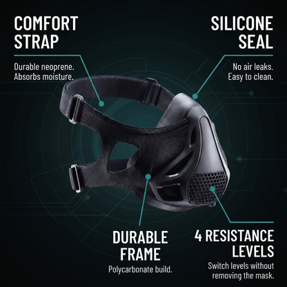 AxioZone Altitude Training Mask