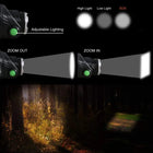 Rechargeable LED Headlamp with Zoom