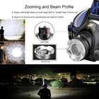 Rechargeable LED Headlamp with Zoom